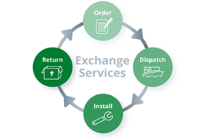 Exchange Services, PJ DIesel Engineering, Spare parts, Turbocharger