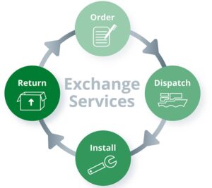 PJ DIesel Exchange Service